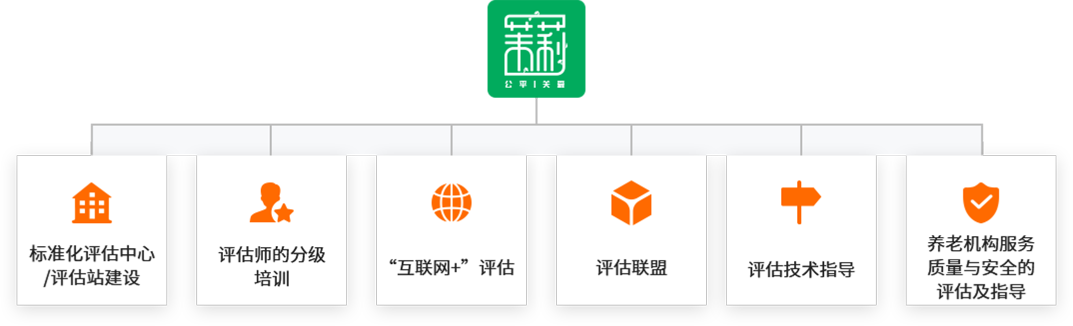 标准化评估中心评估站建设 评估师培训 互联网+评估 评估联盟 评估技术指导 养老机构服务质量与安全