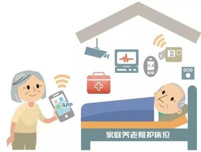 杭州市：家庭养老床位破解养老服务瓶颈！-行业动态-必顾养老官网 2019年起，浙江省杭州市探索开展家庭养老床位建设，将养老机构的照护床位“搬进”老年人家庭，通过实施“亲民化、人性化、温度化、智慧化”联合手段，有效化解城区养老机构一床难求、养老组织没有目标受众等难题。截至2022年3月，全市共建成家庭养老床位966张，上门服务老人4000余人次，初步形成了“家院互融、原居安养”的养老服务新模式。